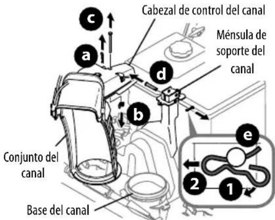 TROY-BILT Arctic Storm 3010 XP - CONTROL DE ROTACION DEL CANAL SUPERIOR C/CONTROL DE ROTACION E INCLINACION DE 2 DIRECCIONES O 4 DIRECCIONES - 3