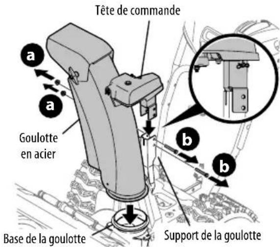 TROY-BILT Arctic Storm 3010 XP - COMMANDE SUPÉRIÉTURE AVEC ARBRE FLEXIBLE, GOULOTTE EN ACIER ET COMMANDE DE DÉFLECTEUR À 2 DIRECTIONS - 2