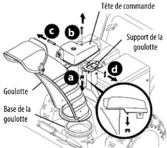 TROY-BILT Arctic Storm 3010 XP - COMMANDE SUPérieURE DE GOULOTTE ET COMMANDE MANUELLE DE DÉFLECTEUR - 3