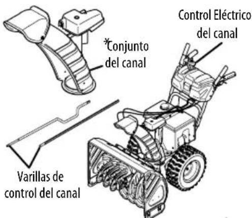 TROY-BILT Arctic Storm 3010 XP - ESTILOS DE CONTROL DEL CANAL - 5