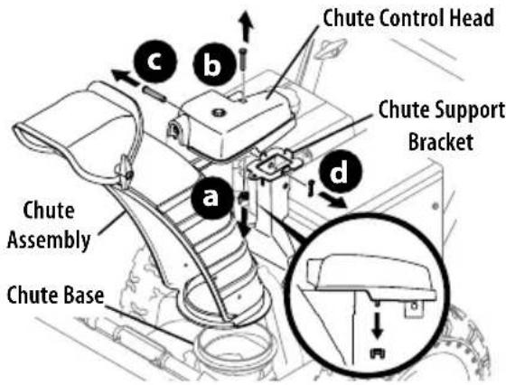 TROY-BILT Arctic Storm 3010 XP - OVERHEAD CHUTE ROTATION CONTROL W/ MANUAL PITCH - 3