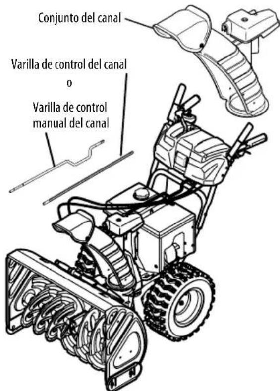 TROY-BILT Arctic Storm 3010 XP - CONTROL DE ROTACION DEL CANAL SUPERIOR C/ CONTROL ELECTRICO DE ROTACION E INCLINACION DE 4 DIRECCIONES - 1