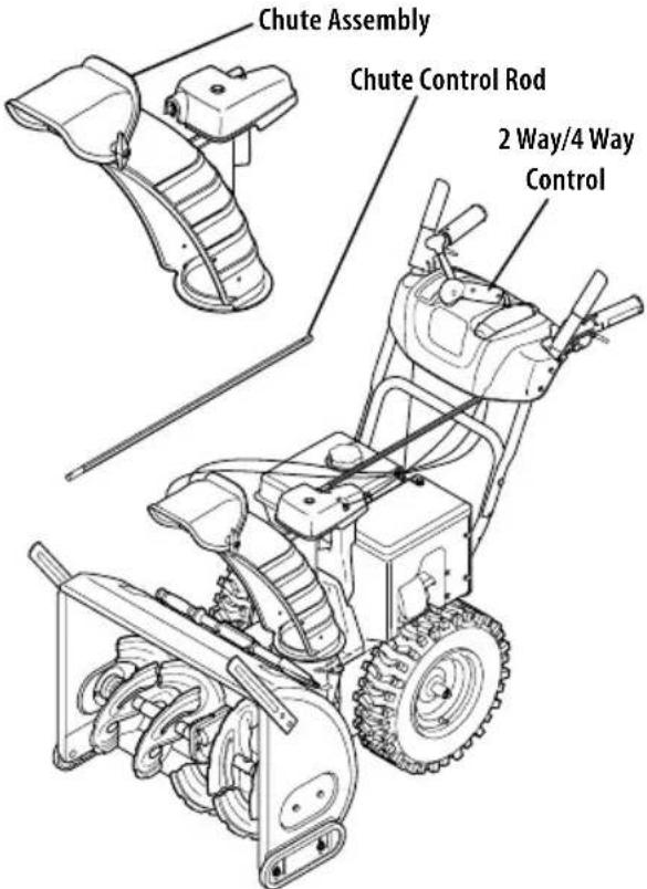 TROY-BILT Storm 2425 - OVERHEAD CHUTE ROTATION CONTROL W/2-WAY PITCH OR 4-WAY PITCH & ROTATION CONTROL - 1