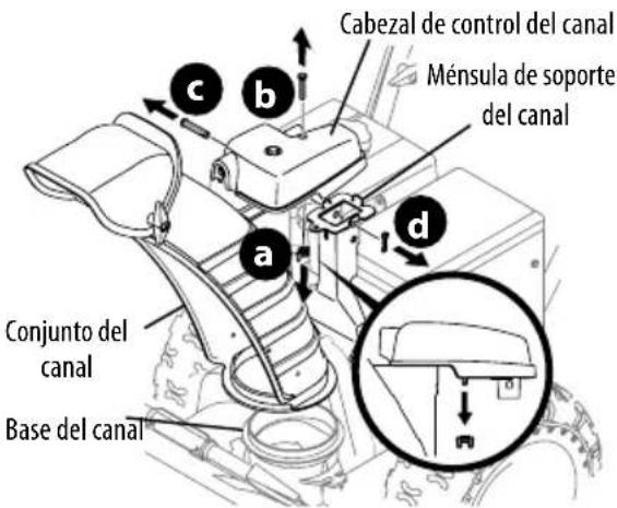 TROY-BILT Storm 2425 - CONTROL DE ROTACIÓN DEL CANAL SUPERIOR C/ INCLINACIÓN MANUAL - 3