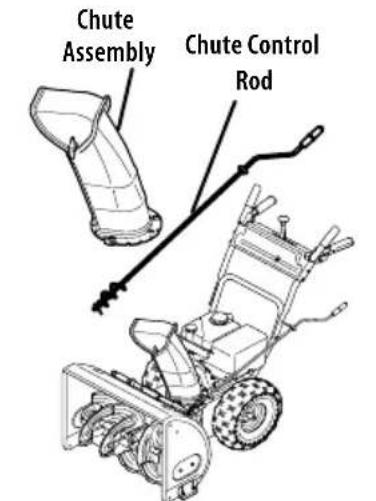 TROY-BILT Storm 2425 - CHUTE CONTROL STYLES - 1
