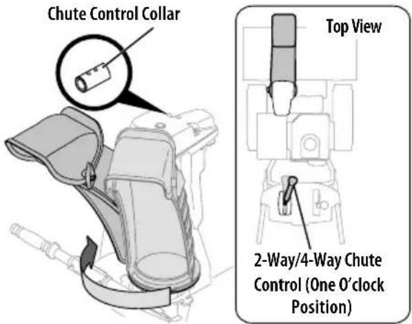 TROY-BILT Storm 2425 - OVERHEAD CHUTE ROTATION CONTROL W/2-WAY PITCH OR 4-WAY PITCH & ROTATION CONTROL - 6