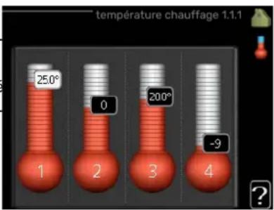 Nibe VVM 225 - MENU 1.1 - TEMPERATURE - 1