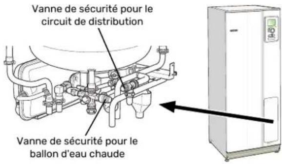 Nibe VVM 225 - Remplissage du réseau de distribution - 1