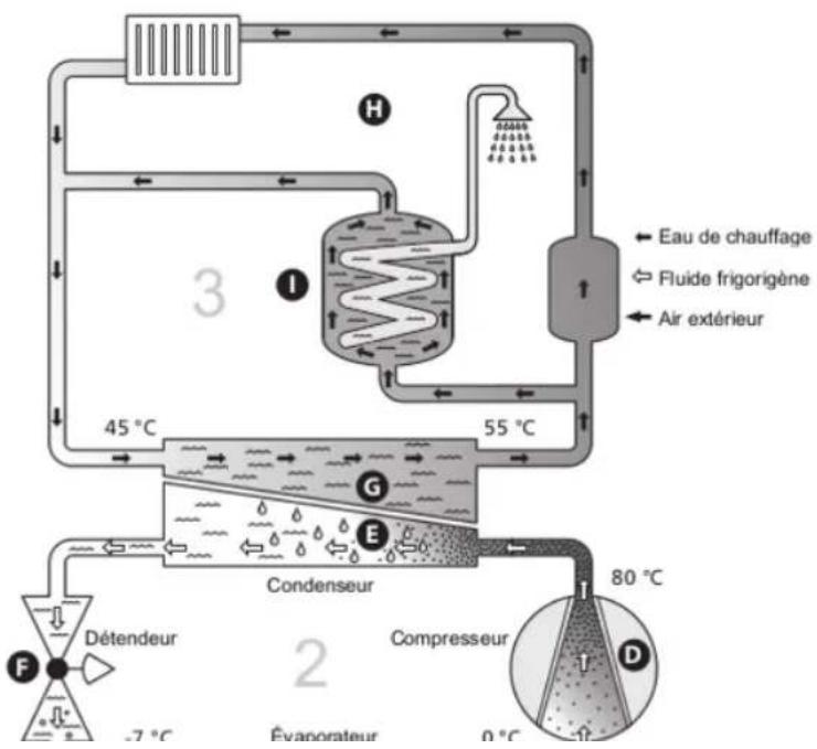 Nibe VVM 225 - L'installation de chauffage - le cœur de la maison - 1