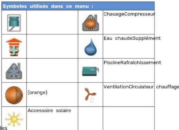 Nibe VVM 225 - MENU 3.1 - INFOS D'ENTRETIEN - 2