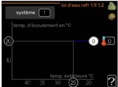Nibe VVM 225 - loi d'eau rafr - 2