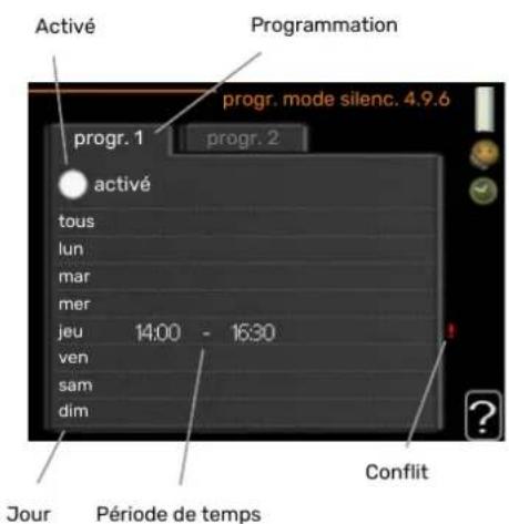 Nibe VVM 225 - MENU 4.9.7 - OUTILS - 2