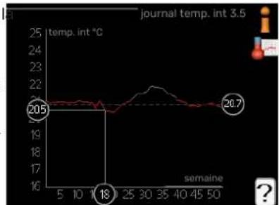 Nibe VVM 225 - MENU 3.4 - JOURNAL DES ALARMES - 3