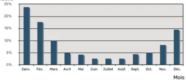Nibe VVM 225 - Consommation approximative d'énergie de VVM 225 sur une année - 1