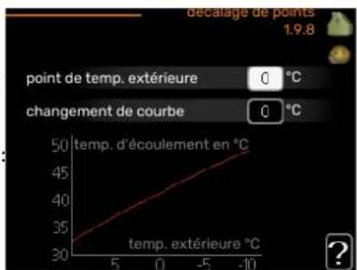 Nibe VVM 225 - changement de courbe - 1