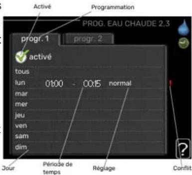 Nibe VVM 225 - MENU 2.2 - MODE DE CONFORT - 2