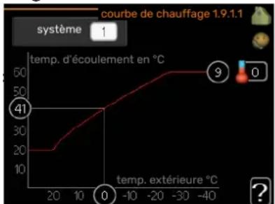 Nibe VVM 225 - loi d'eau rafr - 1