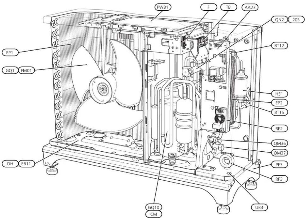 Nibe F20408 - Conception de la pompe à chaleur - 1