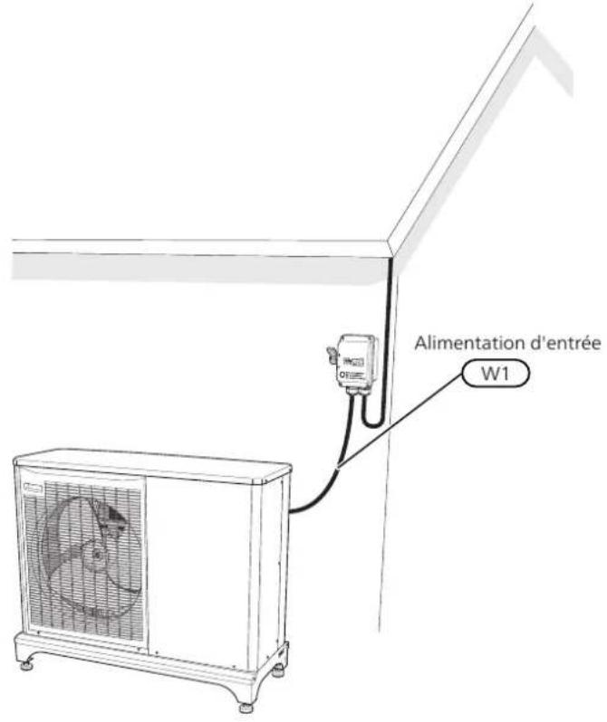 Nibe F20408 - REMARQUE! - 3