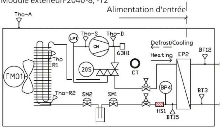 Nibe F20408 - EMPLACEMENT DU CAPTEUR - 6