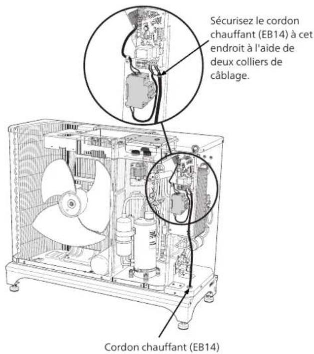 Nibe F20408 - Acheminement du câblage - 2