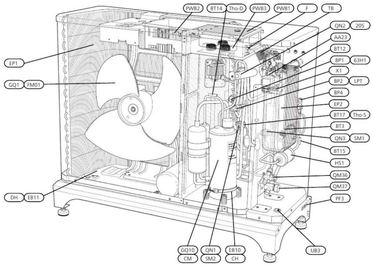 Nibe F20408 - Conception de la pompe à chaleur - 5
