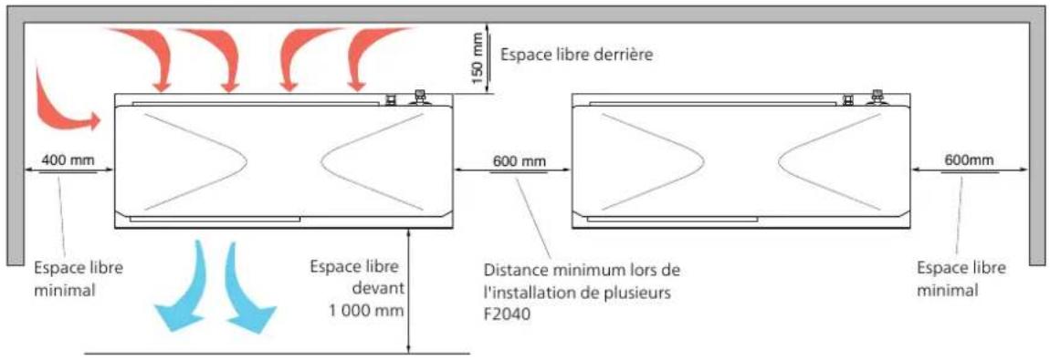 Nibe F20408 - Dimensions et plans d'implantation - 5