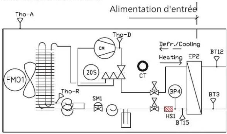 Nibe F20408 - EMPLACEMENT DU CAPTEUR - 5