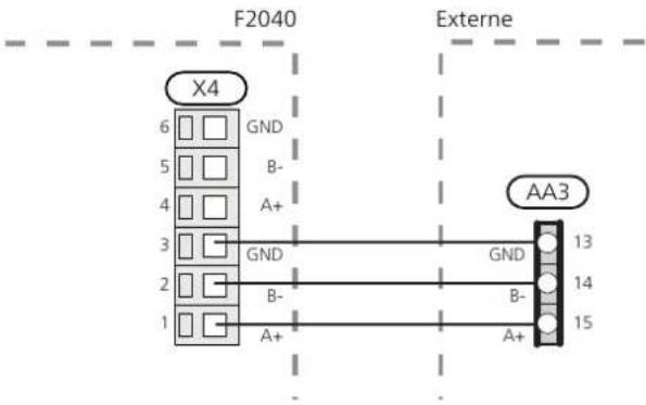 Nibe F20408 - COMMUNICATION AVEC LE MODULE INTÉRIEUR - 1
