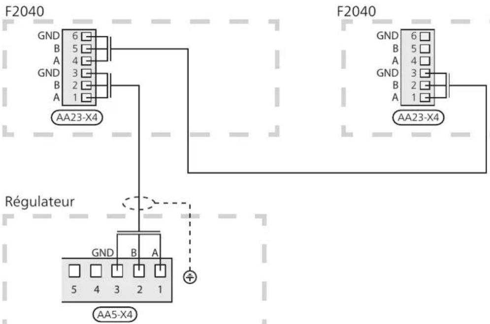 Nibe F20408 - SMO 40 et plus F2040 - 1