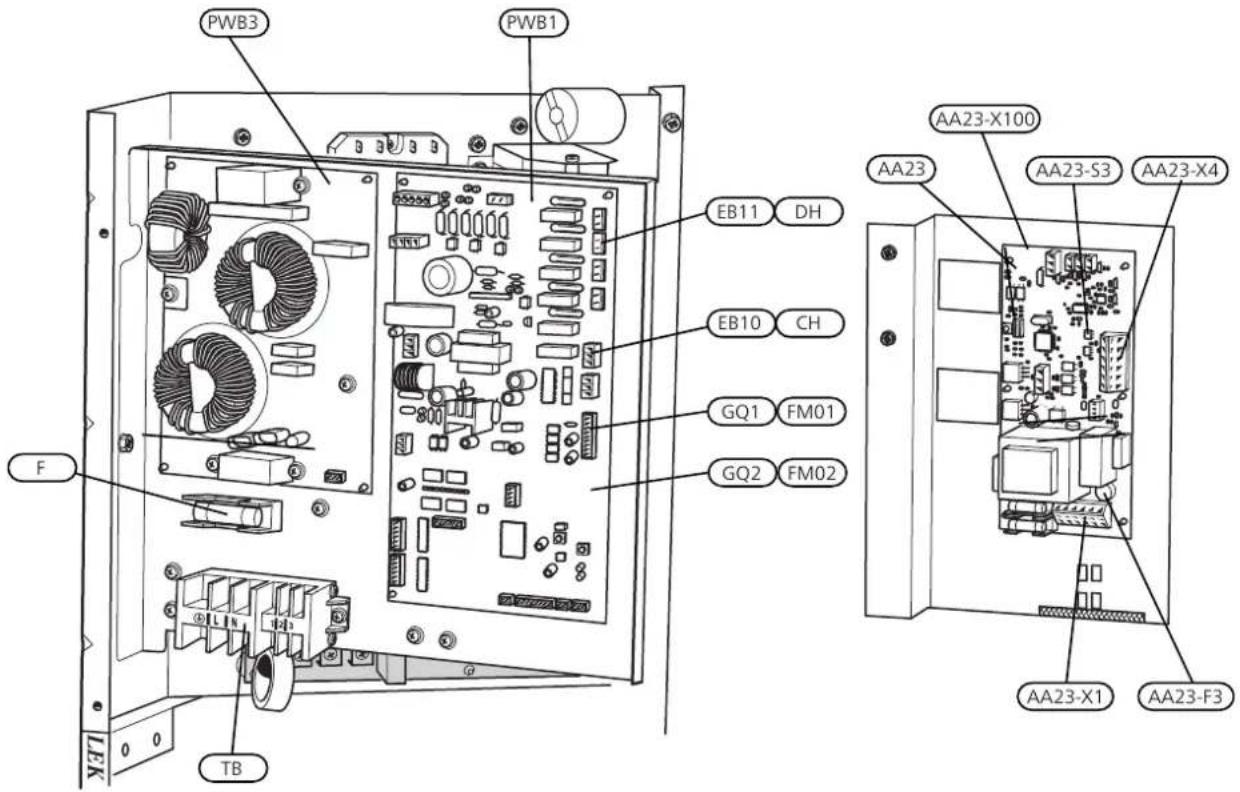 Nibe F20408 - Connexion électrique - 7