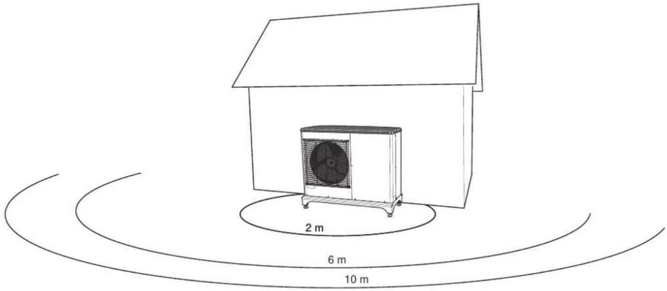 Nibe F20408 - Niveaux de pression sonore - 1