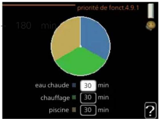 Nibe VVM 310 - PRIORITÉ DE FONCT. - 1