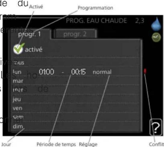 Nibe VVM 310 - PROGRAMMATION - 1