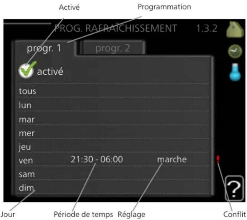 Nibe VVM 310 - RAFRAÎCH. (ACCESSOIRE REQUIS) - 1