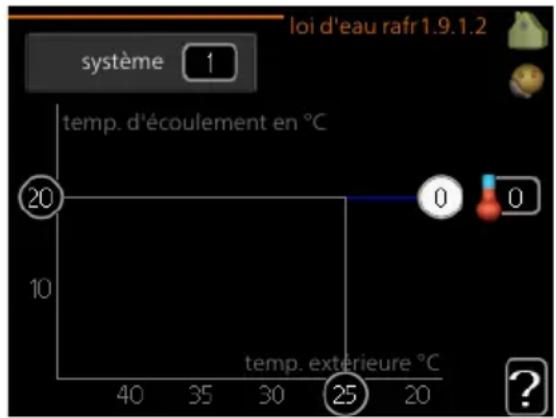 Nibe VVM 310 - COURBE - 2