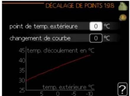Nibe BASVM 102006 - Menu 1.9.8 - Décalage de points - 1