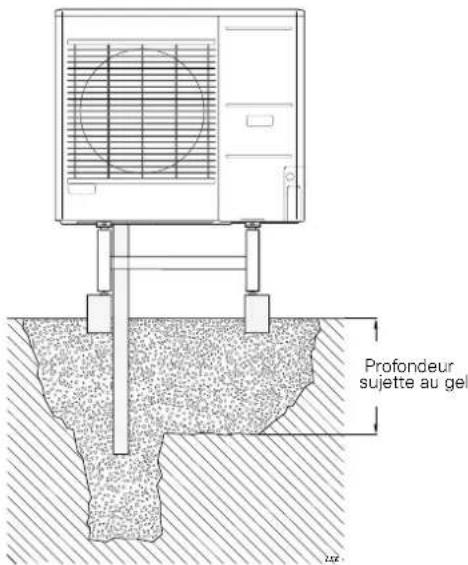 Nibe BASVM 102006 - Alternative recommandée pour l'évacuation des condensats - 2
