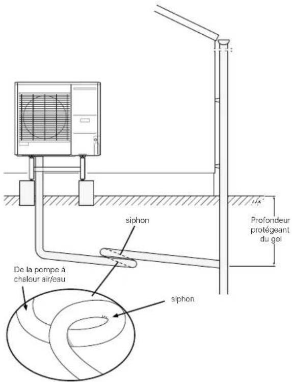 Nibe BASVM 102006 - Évacuation vers une gouttière - 1