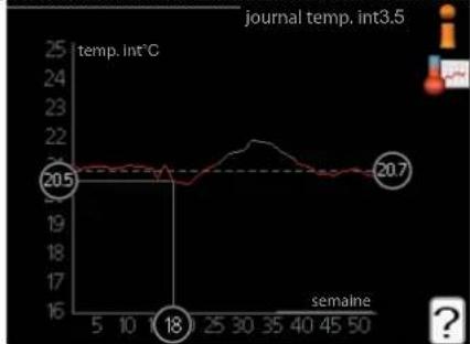 Nibe BASVM 102006 - Menu 3.5 - Journal temp. int - 1