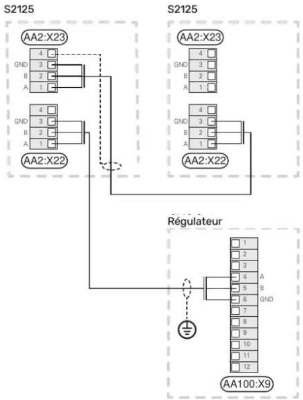 Nibe S21258 - Installation en cascade - 1