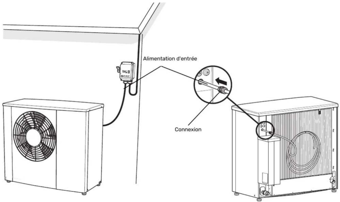 Nibe S21258 - ALIMENTATION - 5