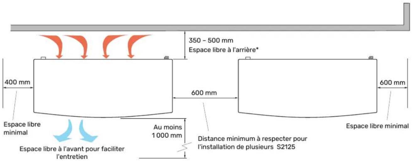 Nibe S21258 - Montage - 3