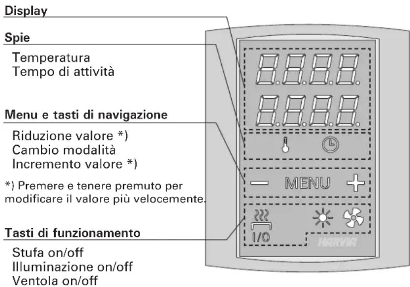 HARVIA Griffin CG170 - Ventilazione - 2