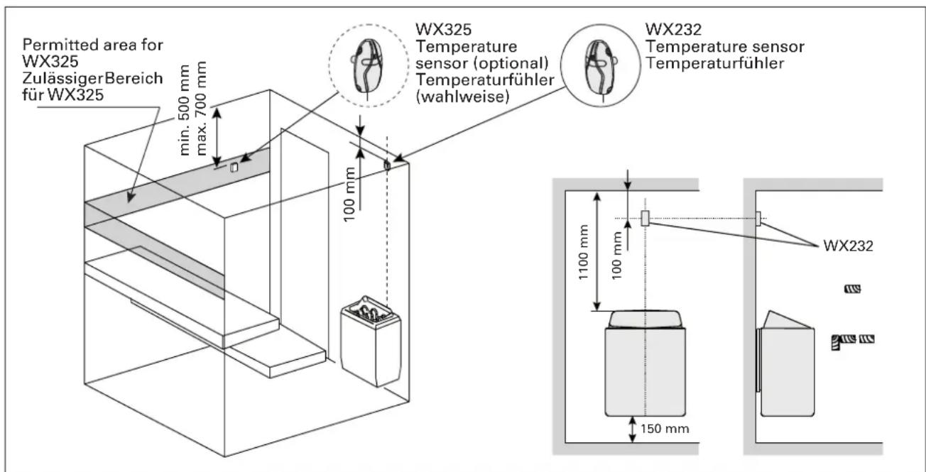 HARVIA Griffin CG170 - Montage des Temperaturfühlers WX325 (wahlweise) - 1