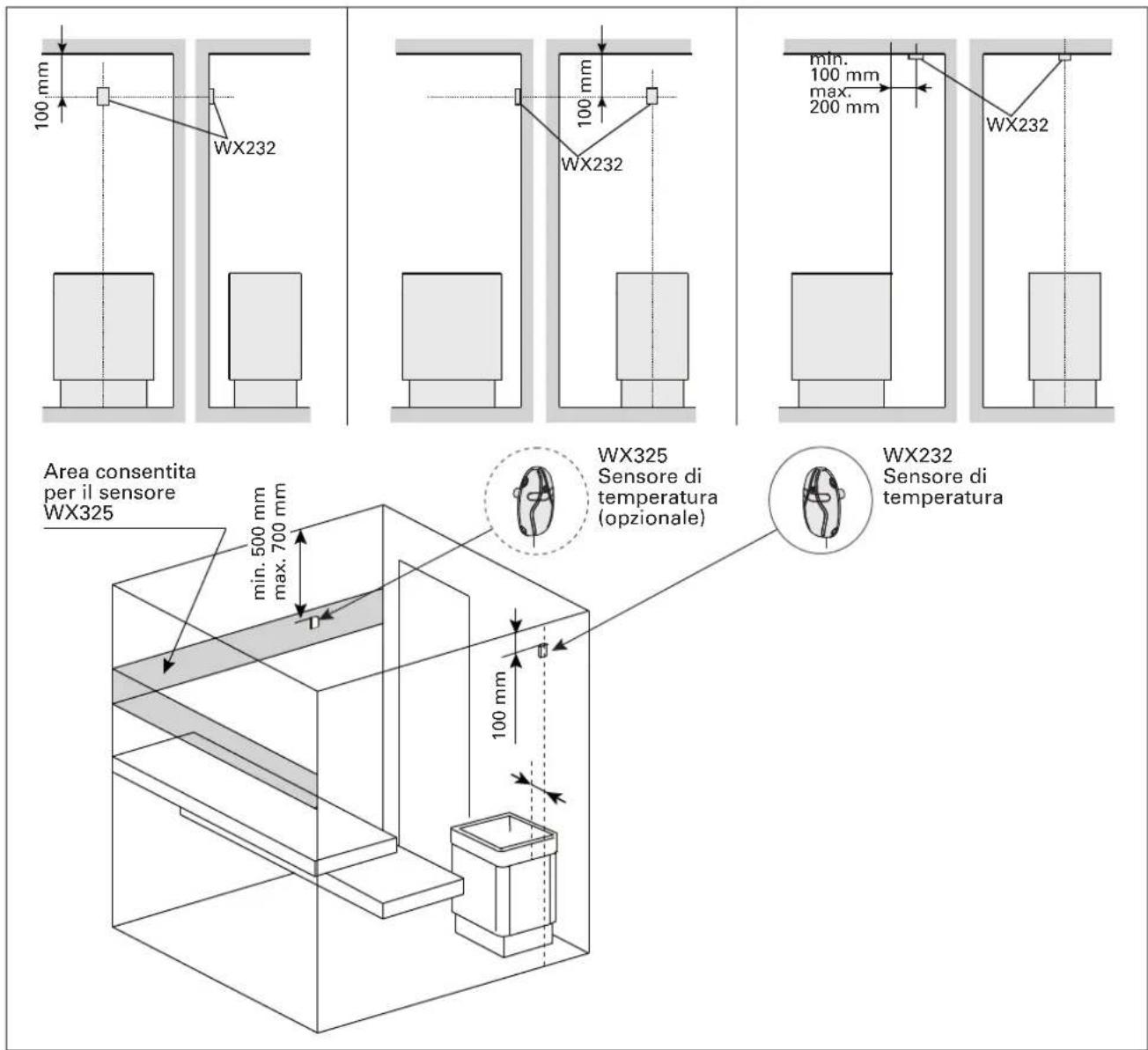 HARVIA Griffin CG170 - Installazione del sensore di temperatura WX325 (opzionale) - 3