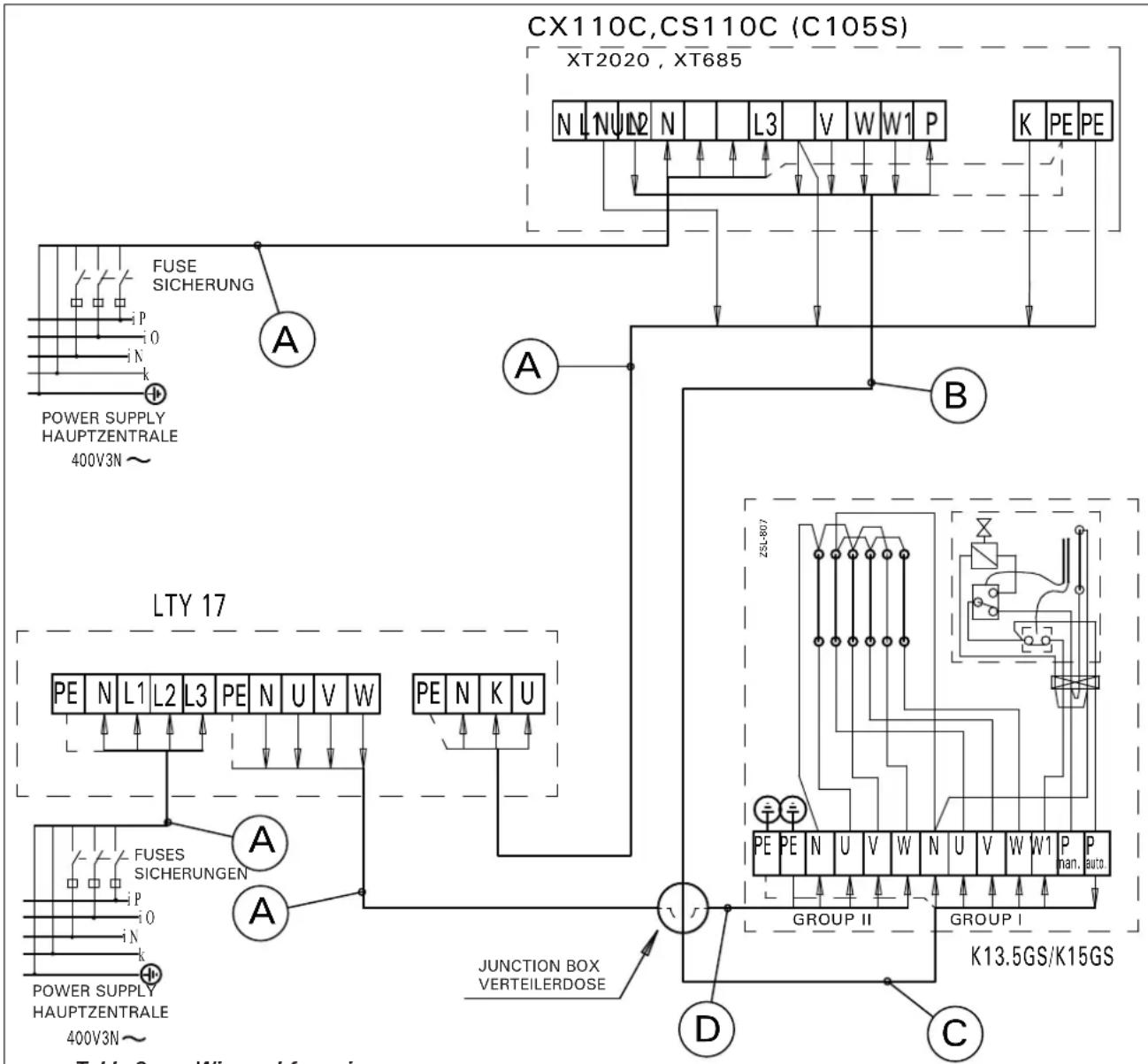 HARVIA Xafir CS110C - Anschlüsse an die Steuerung der Elektroheizung - 1