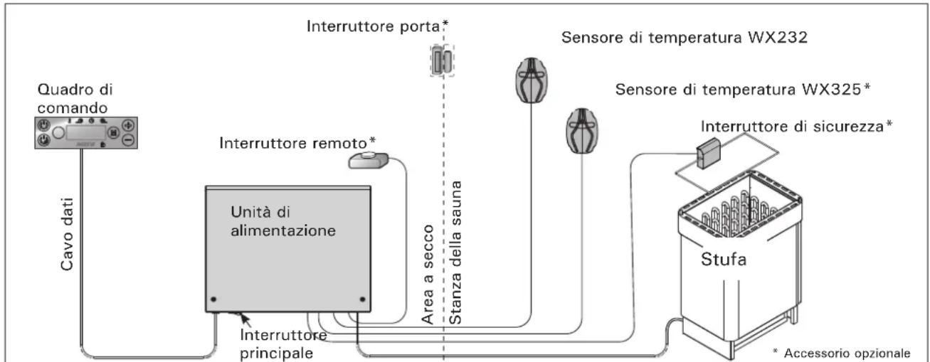 HARVIA Xafir CS170 - Risuzione dei problemi - 1