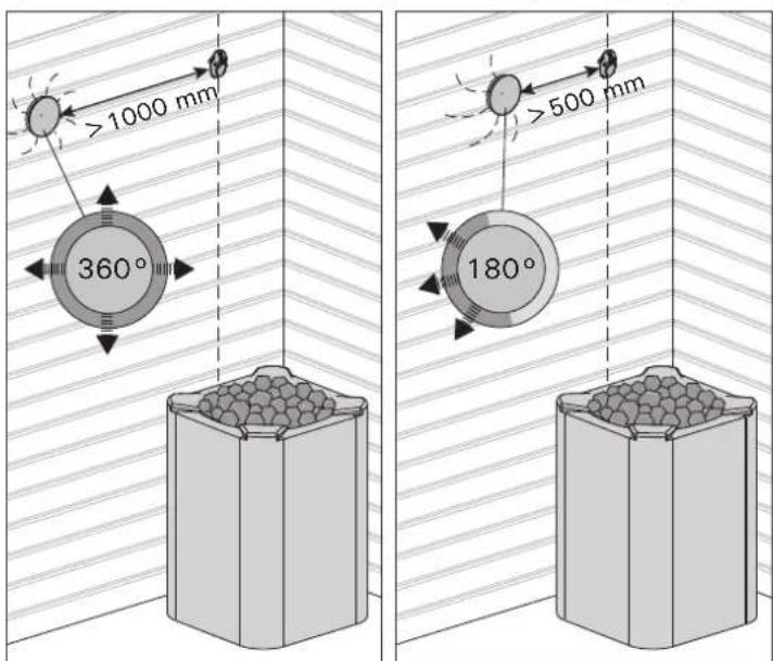 HARVIA Xafir CS170 - Bloc d'alimentation supplémentaire LTY17 (en option) - 1