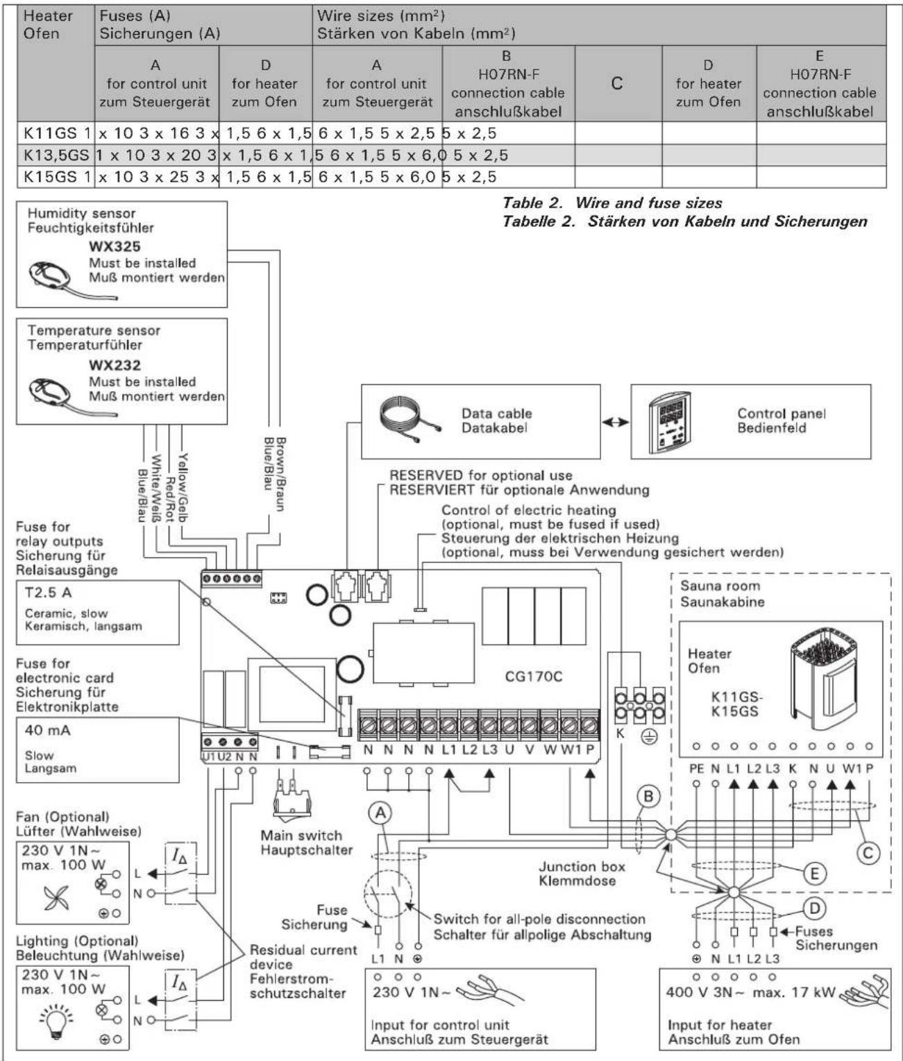 HARVIA Griffin CG110C - Elektrische Anschlüsse - 1